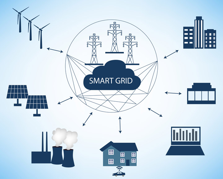 smart grid, principe de fonctionnement